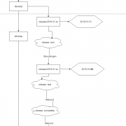 iterative-versioning-2019-01-02-s180x180.png